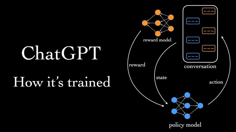 How ChatGPT is Trained