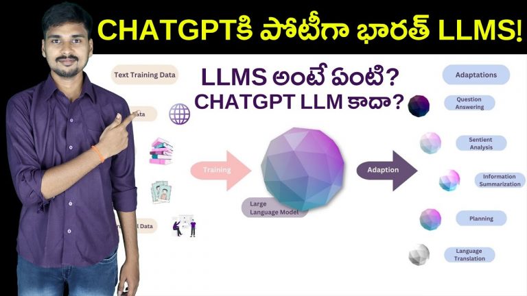 What are Large Language Models LLMs Indian Made LLMs ChatGPT AI Telugu