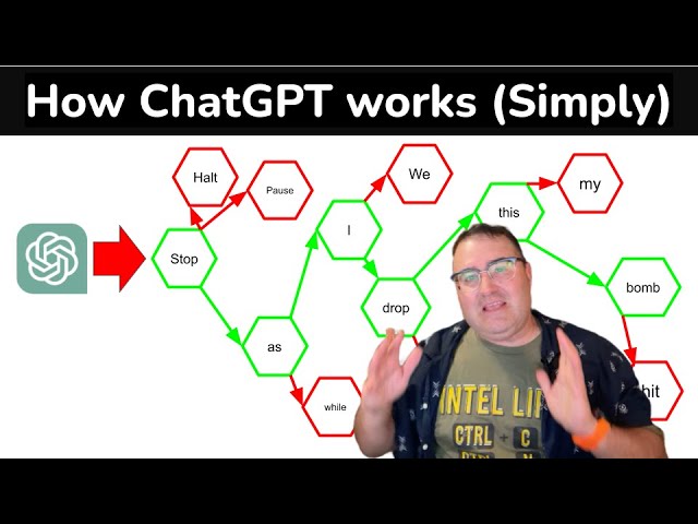 How Does ChatGPT Work? (Explained Simply)