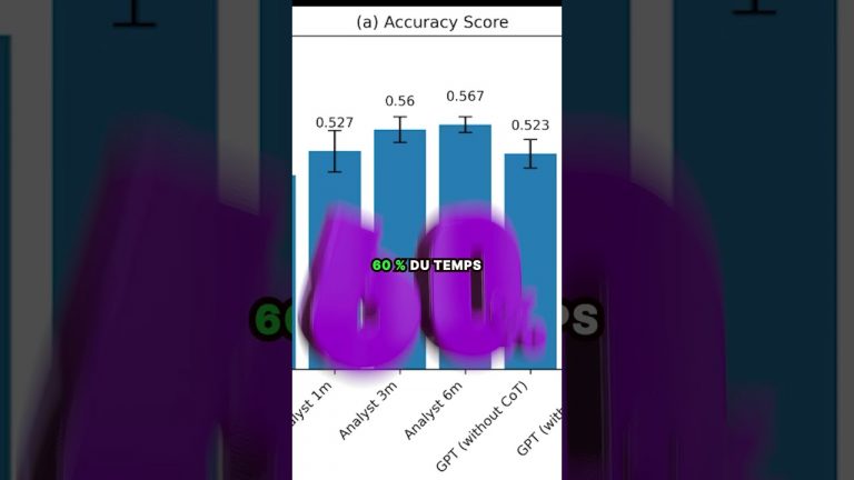 ChatGpt vs Analystes Financiers #trading #investir #finance #education #youtubeshorts #chatgpt #ia