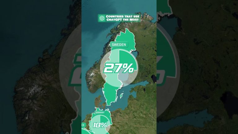Countries that use ChatGPT the Most #Shorts