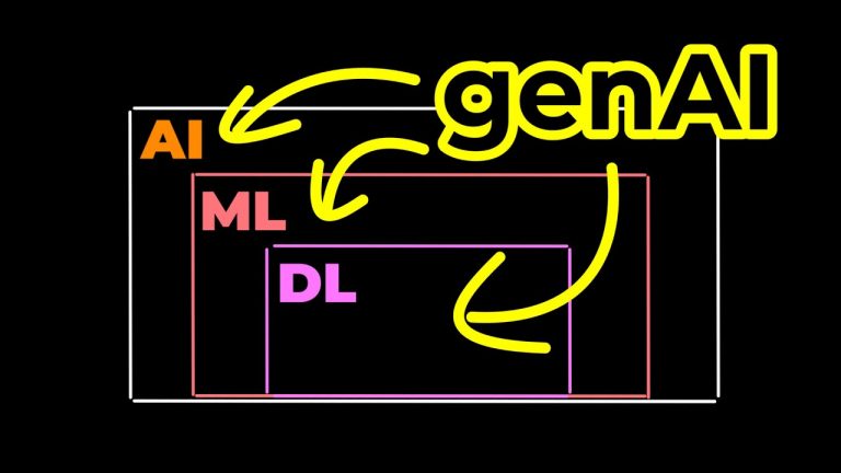 genAI vs ChatGPT vs LLMs – Buzzwords Explained!