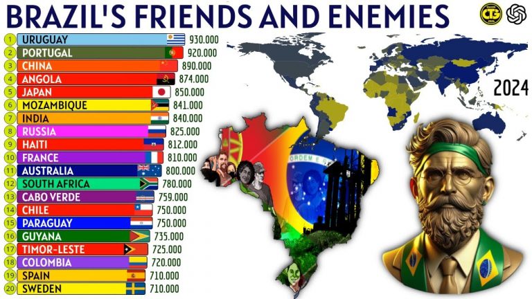 BRAZIL’S FRIENDS AND ENEMIES: GLOBAL SCALE ACCORDING CHATGPT