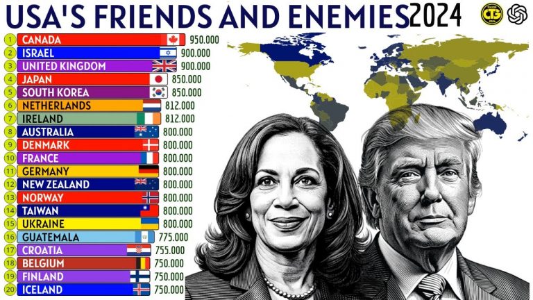 USA’s Friends and Enemies: Global Scale According ChatGPT